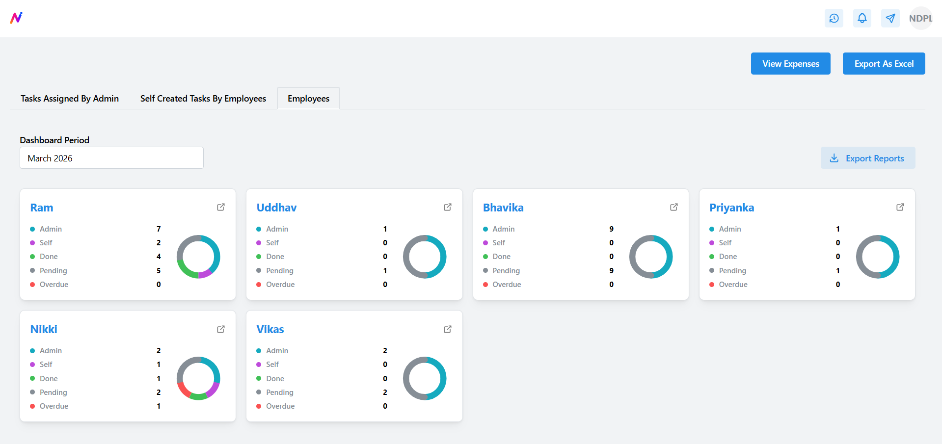 Task Management